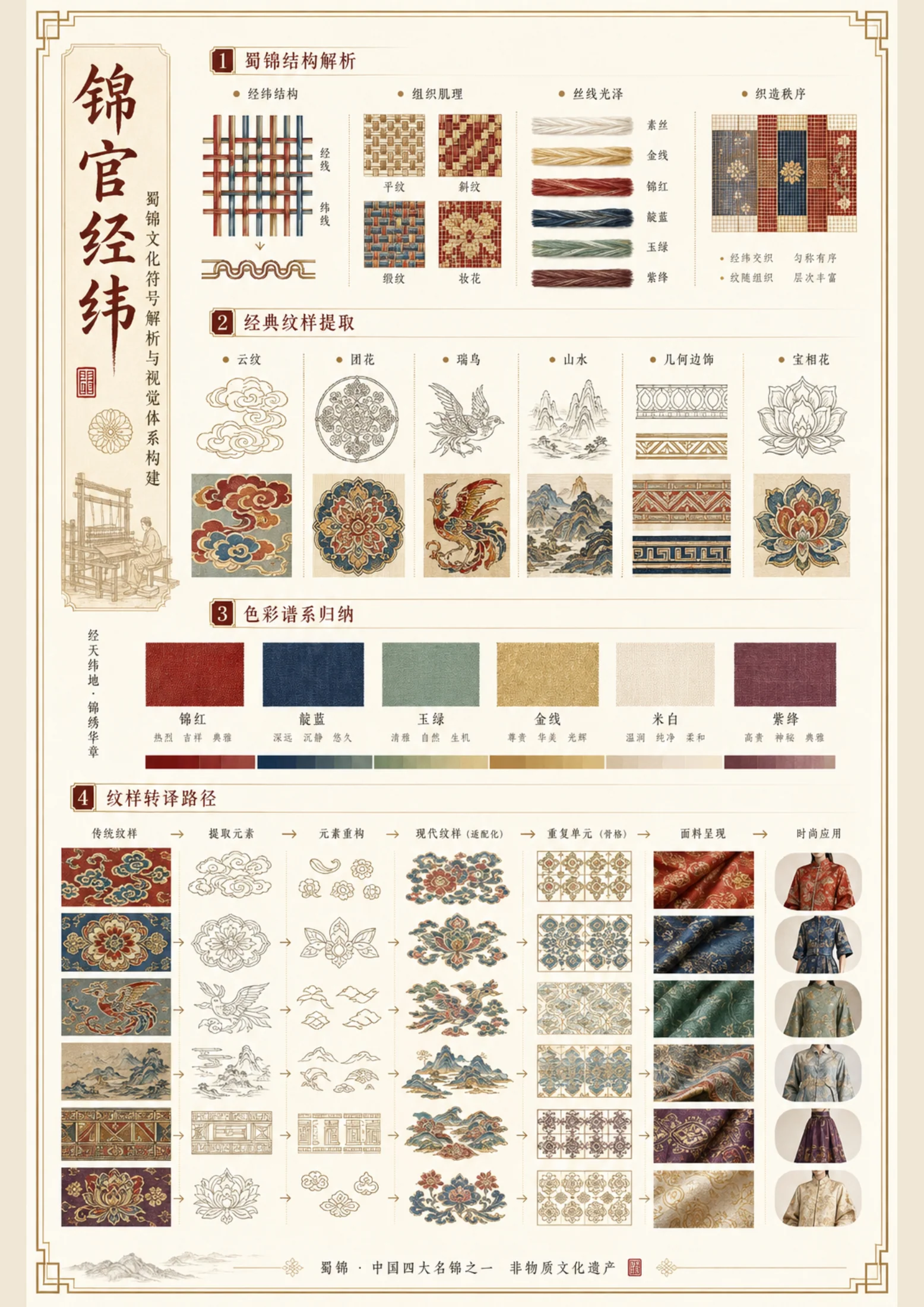 锦官经纬 · 作品 3