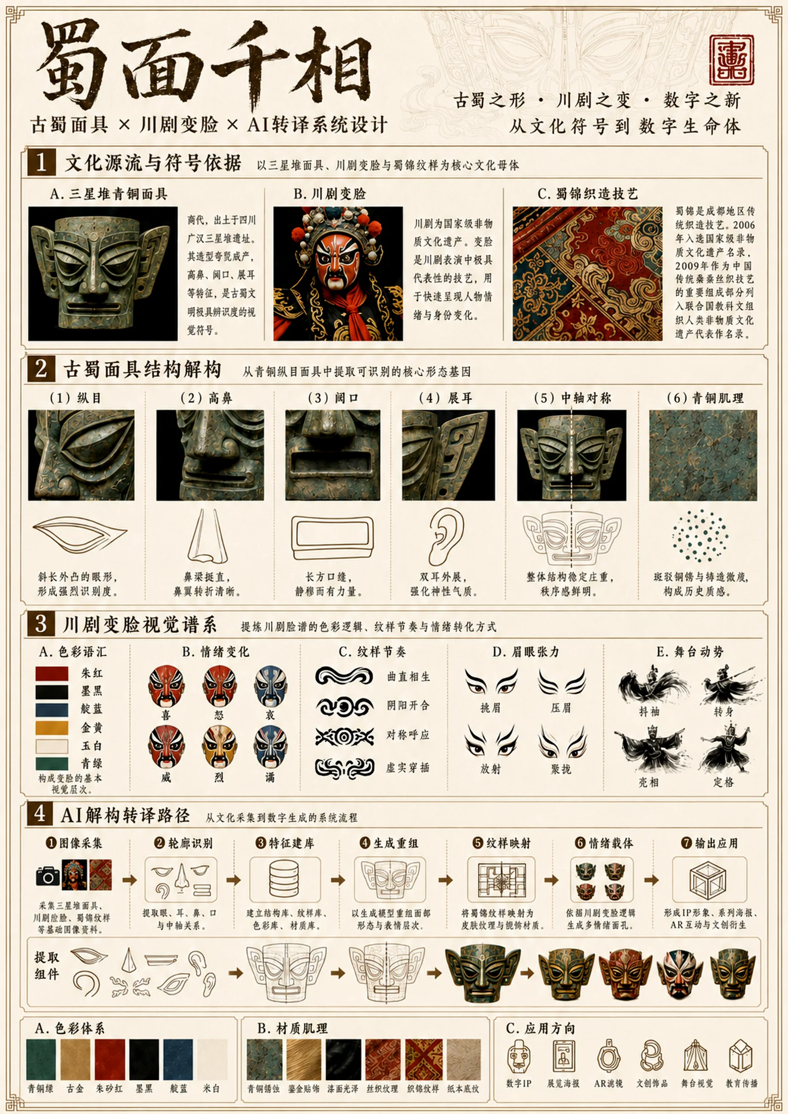 蜀面千相 · 作品 2